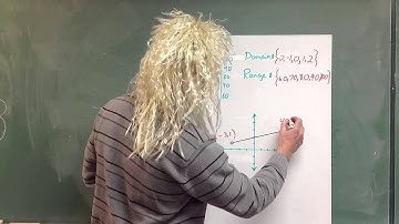 RELATIONS AND FUNCTIONS: Part 4: Domain and Range