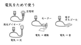 3. 電気の利用（サムネイル画像）