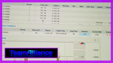 EASY $150 PROFIT at Midnight with NADEX Binary Options.. | #TeamAlliance