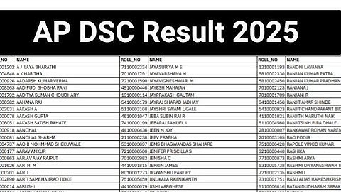 AP DSC Result 2025 Cut Off Marks, Merit List Pdf Download /AP DSC 2025 latest news today