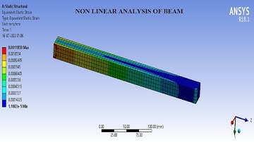 Rectangular Beam | Linear vs Non-Linear Analysis | Static Structural | ANSYS Workbench