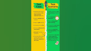 Test Case vs Test Scenario Explained | @Software_Testing_By_RB |🚀 #shorts #qa