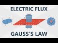 Electric Flux and Gauss’s Law | Electronics Basics #6