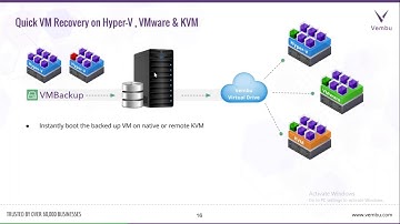 Enhanced Hyper-V Backup using Vembu VMBackup 3.6!