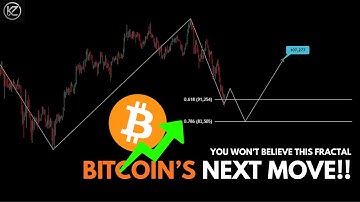 Bitcoin’s Next Move: This Fractal Shows a Bottom → Dead Cat Bounce Coming!