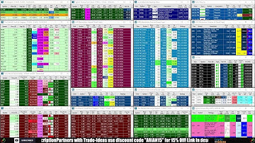 LIVE: Penny Stocks Small Cap Scanner (Trade-Ideas)