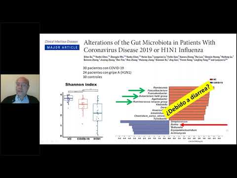 Vídeo: Una Encuesta De La Microbiota Fúngica En Las Vías Respiratorias De Sujetos Voluntarios Sanos De Puglia (Apulia), Italia