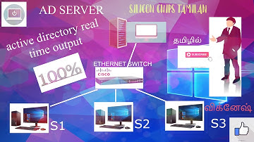 how to install and configure active directory in windows server 2012 r2 step by step in Tamil