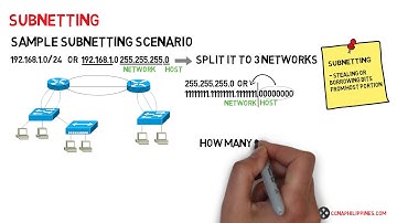 2. Sample subnetting scenario