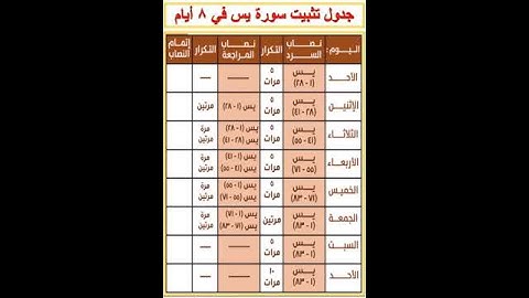جدول تثبيت سورة يس في 8 أيام