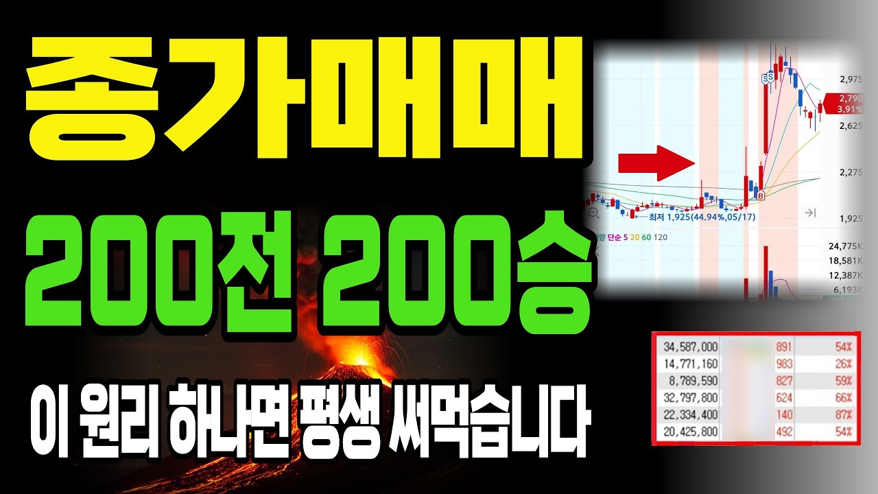 아무도 알려주지 않았던 종가 베팅의 비밀(평생 써먹는 종가 매매의 원리)