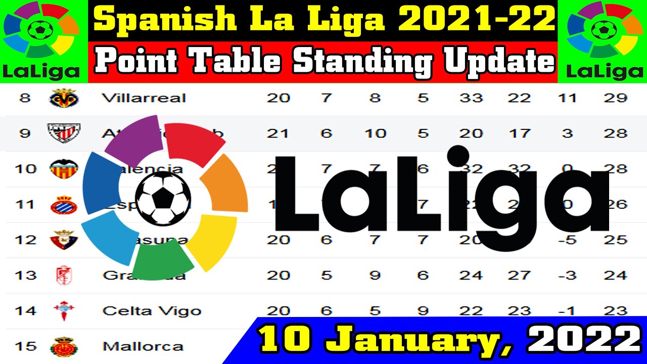 La liga 2021 2022