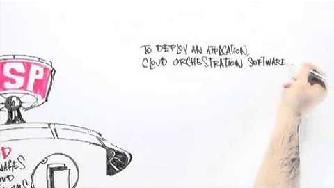 Nuage Networks Unleashes the Full Power of SDN with the Virtualized Services Platform