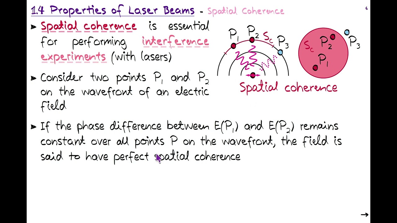 Laser Physics 1.4 Properties of Laser Beams