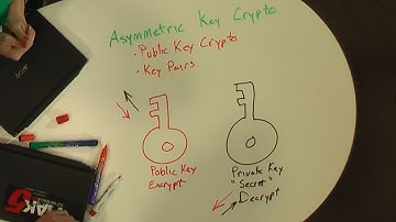 Hak5 - Configuring an OpenSSH Server in Linux, Hak5 1109.3