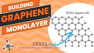 How to Create a Graphene Monolayer using VESTA? [TUTORIAL]