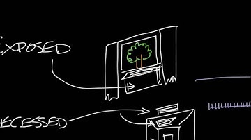 Titus Timeout Podcast - Types of Fan Coils