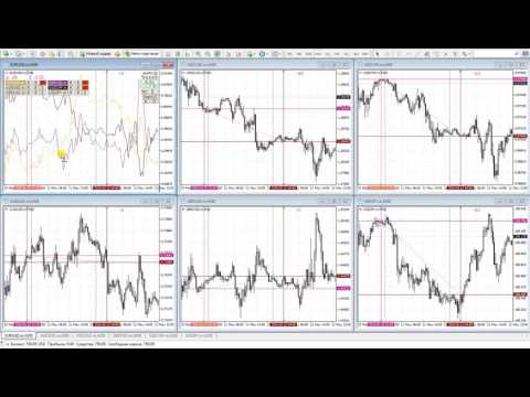 Indicator "LineSyncMirrorChart" - индикатор корреляции