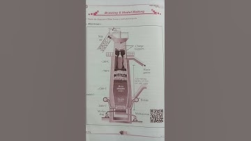 10th class physics Fa3 exam trely imp questions 2022 | 100% marks | part-2