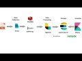 Session 1 Elasticsearch Kibana Logstash ELK Video Tutorial