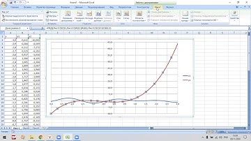 Как построить два графика на одной точечной диаграмме?