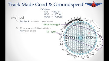 Track Made Good and Groundspeed on CR-3 navigation computer
