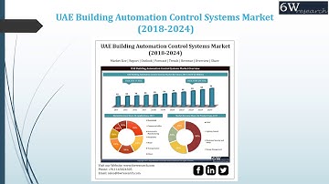 UAE Building Automation Control Systems Market (2018-2024)