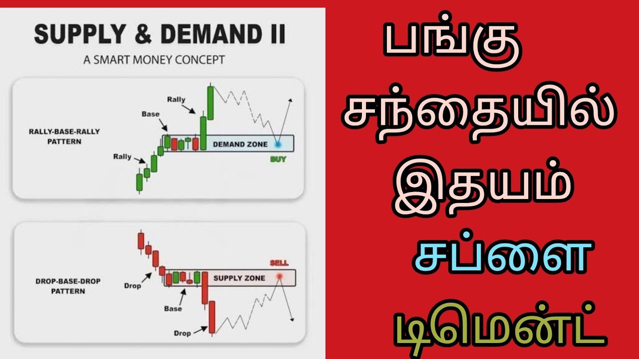 EXPLANATION OF SUPPLY AND DEMAND  SHARE MARKET