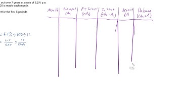 Introduction to Annuities & the Annuity Recurrence Relation