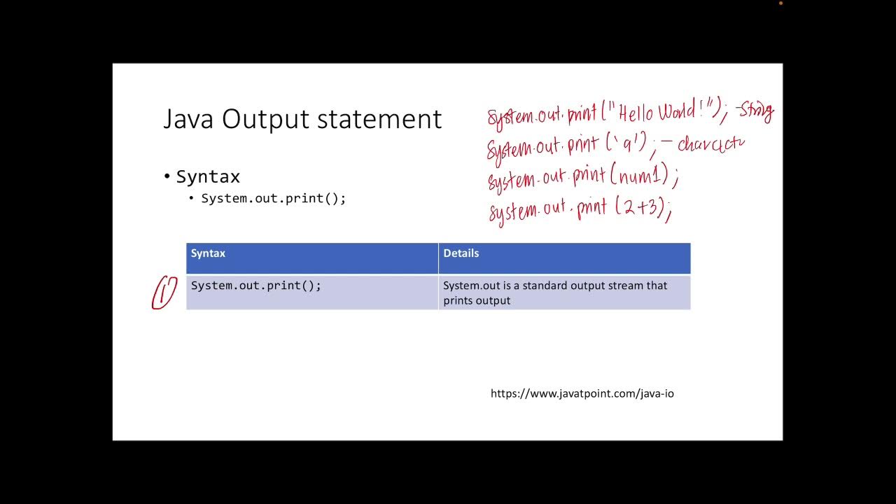 Input & Output Statement in Java - YouTube