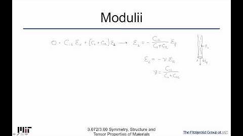 Symmetry Structure and Tensor Properties of Materials Lecture 89
