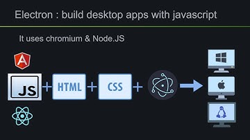 Cross platform desktop app with javsacript & electronjs | Raj Gadade