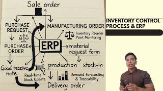 ASSET AND INVENTORY COMPANY