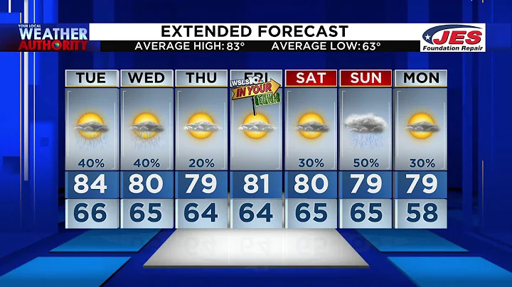 11 p.m. Weather Forecast – September 5, 2022
