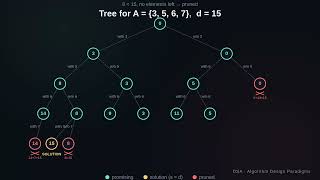 Backtracking with State-Space Trees (with C Code)