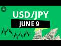 USD/JPY Daily Analysis for June 9, 2026