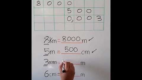 Quy đổi đơn vị đo độ dài đơn giản￼