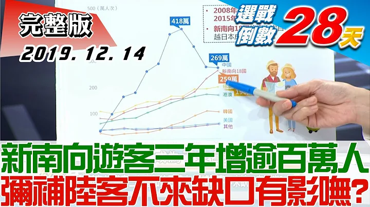 【完整版中集】"新南向"遊客三年增加逾百萬人 彌補陸客不來缺口有影嘸？ TVBS戰情室藍綠政策大論辯 20191214 - 天天要聞