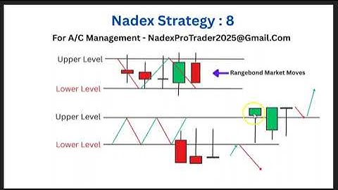 Nadex Best Trading Strategy at Break Out Market | Nadex 20 Minute Binary Options Trading Strategy