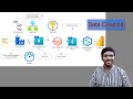Build a Complete Azure Data Pipeline | Data Factory, Databricks, Synapse, Power BI | Part 18