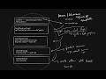 AI Agent Explained Simply – Brain, Tools, Memory & Execution in One Flow