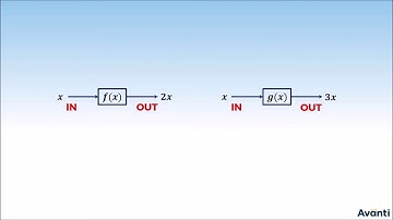 1. 12M01.3 CV 1 What is Composite Function