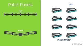 Leviton e2XHD Universal High-Density Panels