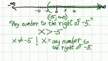 Intervals on the Numberline 2