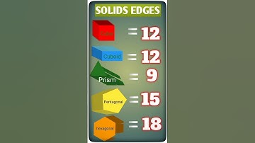 Numbers of edges on solids shapes|| geometrical figures ||#class #math #explore #edges #number