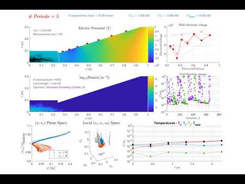 IEC CUDA Optimizer with Magnetic Field