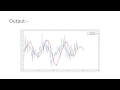 Application of Sinc function in data or signal processing | Frequency-domain sinc | MATLAB