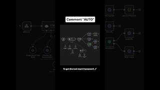 COMMENT "AUTO"  [AI Automation, N8N, 2026, AI Revolution]