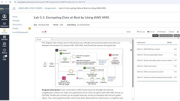 AWS Cloud Security Lab 5.1 Encrypting Data at Rest by Using AWS KMS