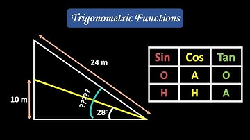 Trigonometric functions; Sin Cos Tan; Practice Problem 7 | Math Problems | IGCSE | O-Levels